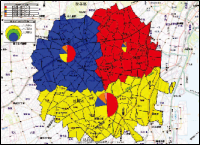 gis