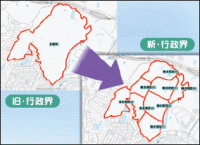 gis
